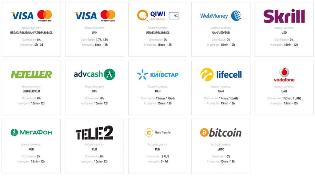 Withdrawal methods for PariMatch users.